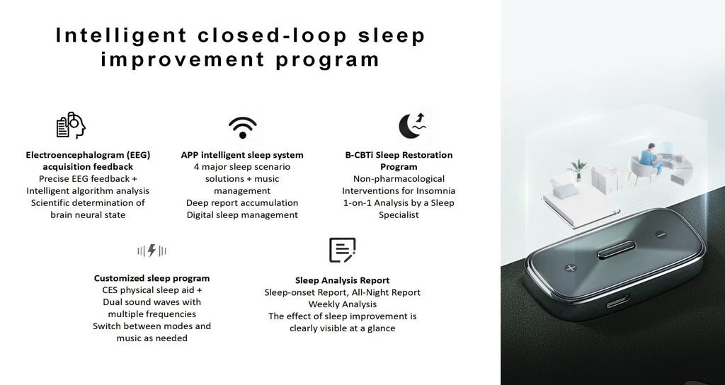 Smart Sleep Mask - Ensure a Good Night's Sleep