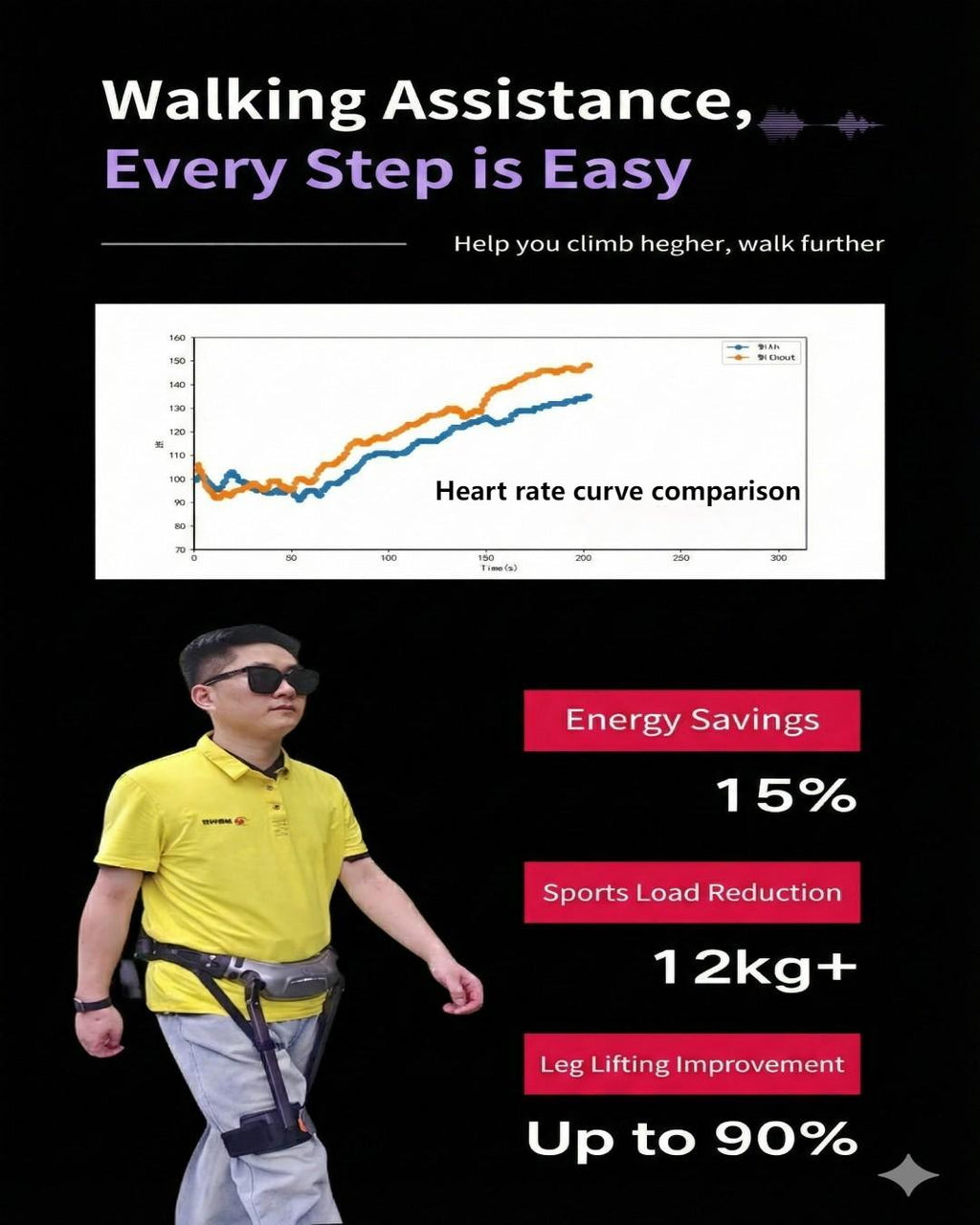 Leather covered Exoskeleton-assisted walking